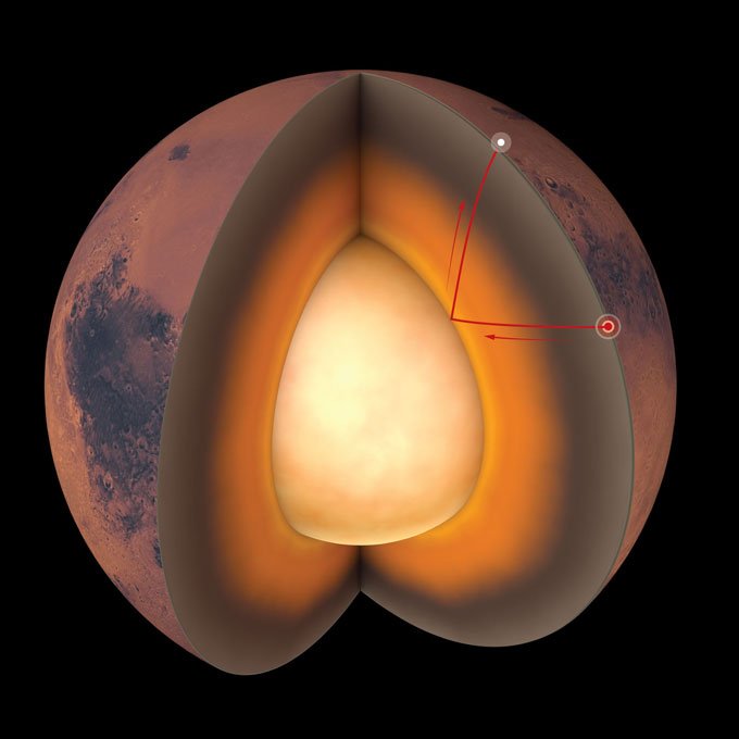 illustration of seismic waves inside Mars