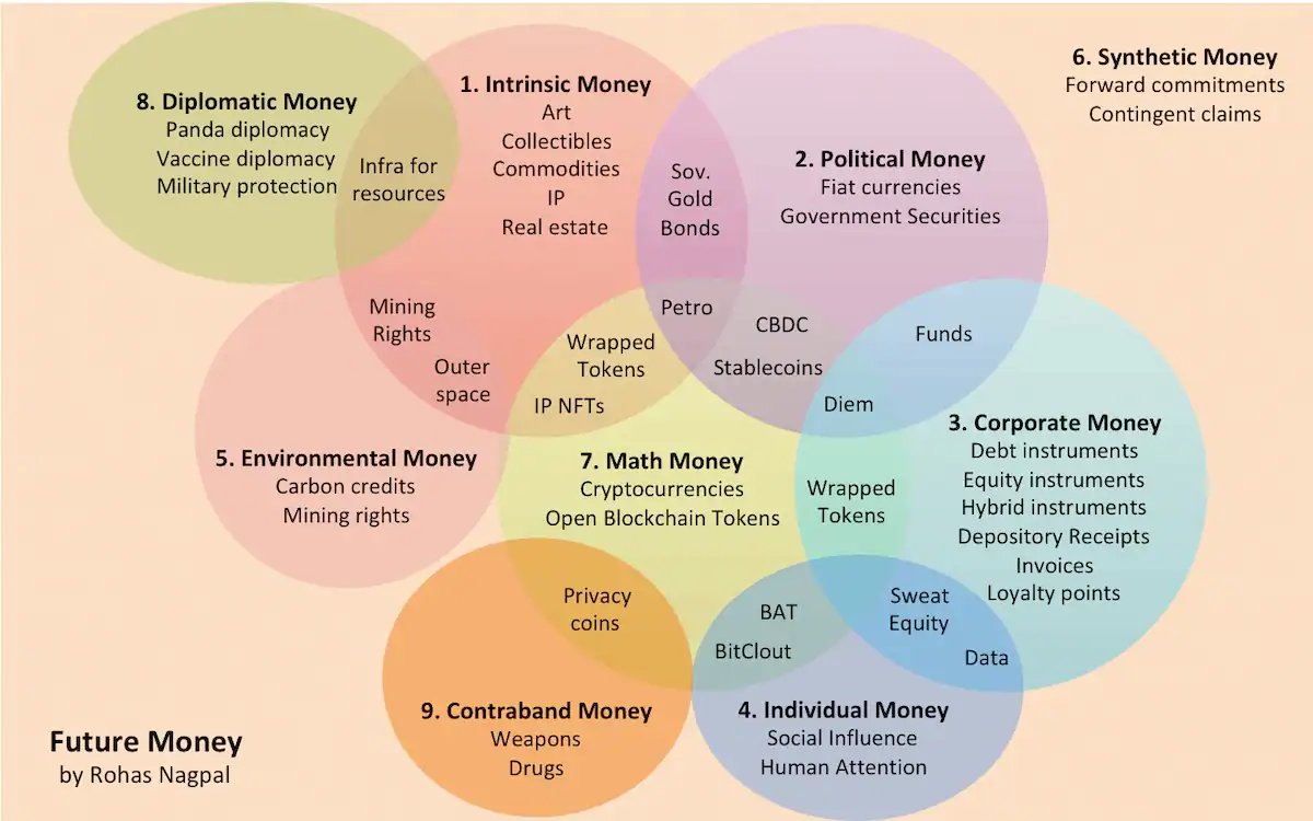 future money rohas nagpal money