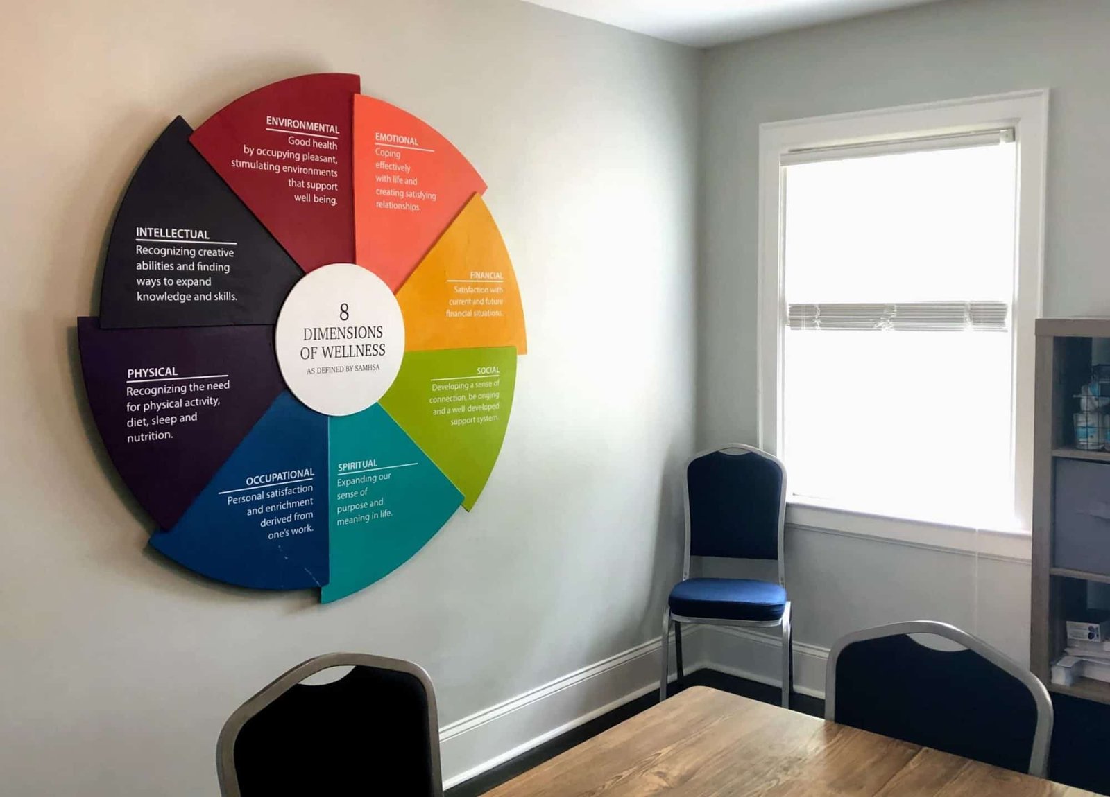 A large installation that looks like a windmill on the wall of a conference room inside the mental health agency. The rainbow pinwheel looking wall hanging lists the 8 dimensions of wellness: physical, intellectual, environmental, emotional, financial, social, spiritual, occupational