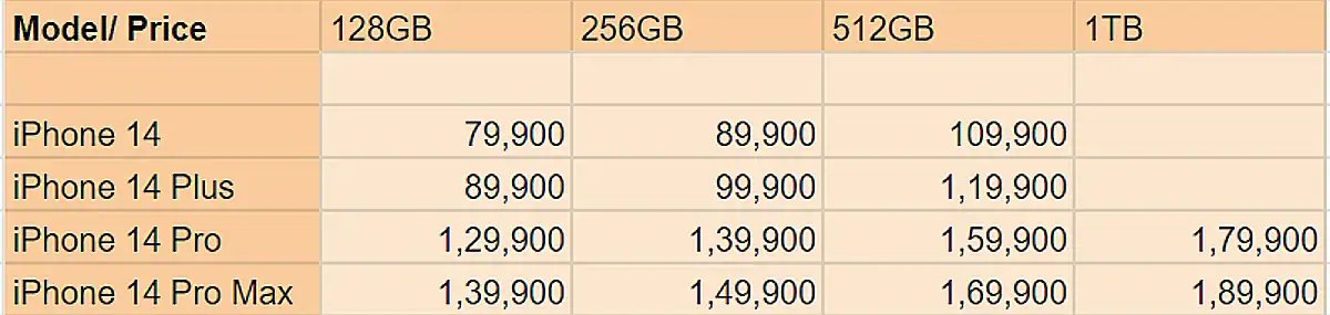 iphone 14 prices in india iphone 14 price